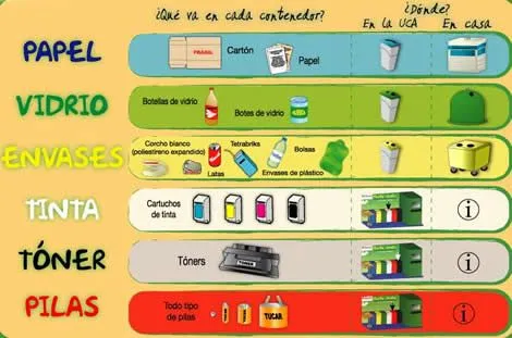 APRENDER RECICLAJE PARA NIÑOS