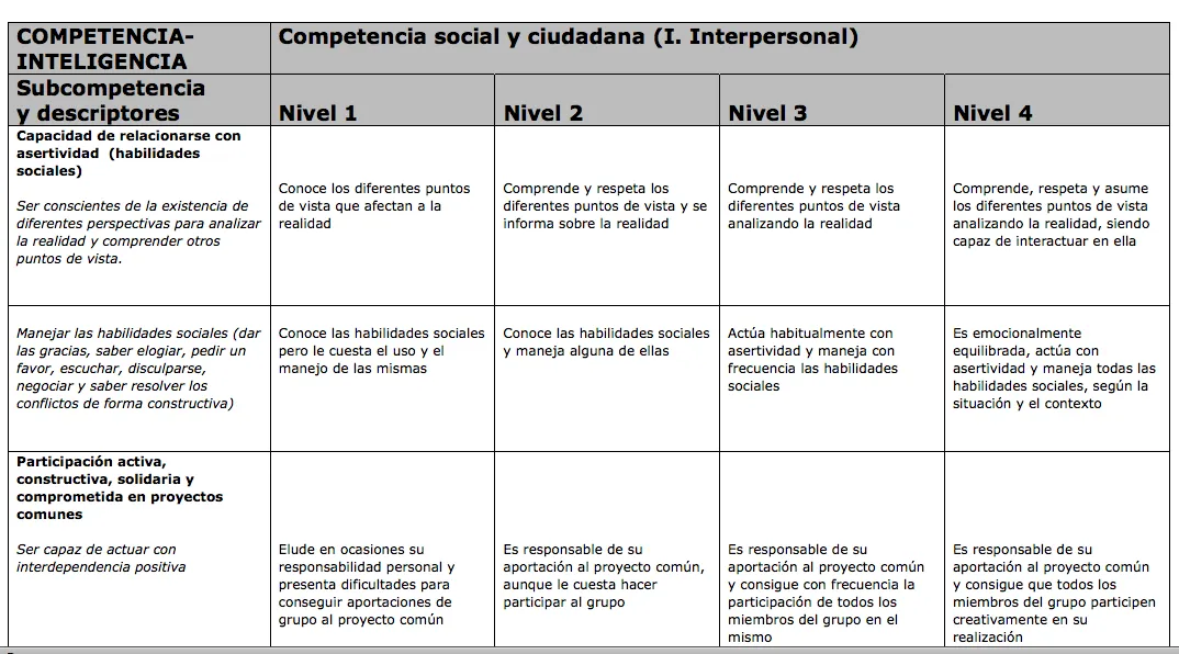 Para aprender (te puede ayudar)!!!! =): Proyectos