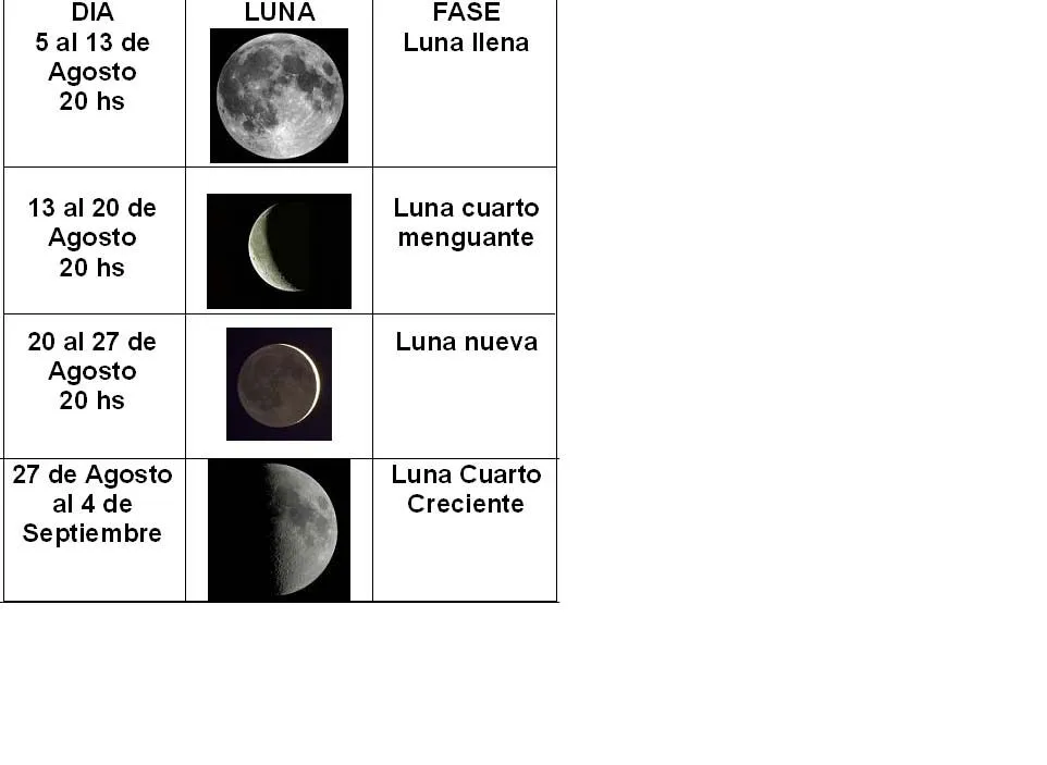 APRENDIENDO ASTRONOMIA EN LA ESCUELA: FASES DE LA LUNA 3ER GRADO