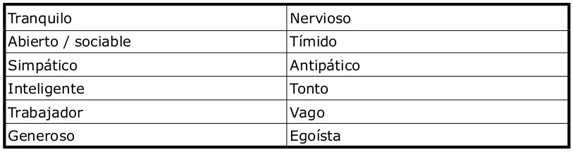 Aprendiendo Español en Colmenar Viejo (A1): Adjetivos contrarios