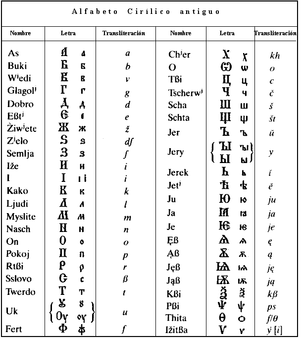 Aprendiendo Inglés en Lima por Hegel SALAZAR HERBOZO: Roman ...