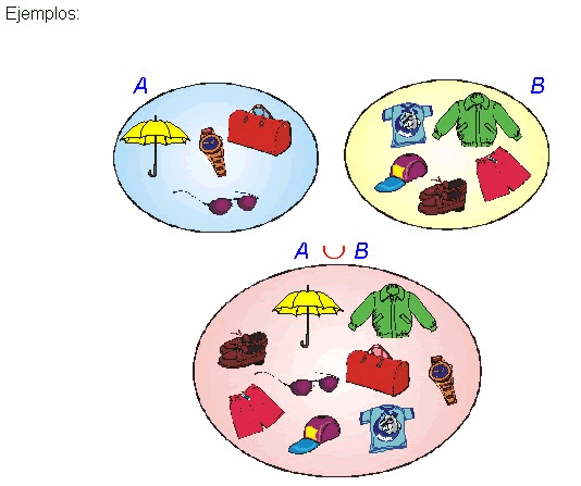 APRENDIENDO MATEMATICA: UNION DE CONJUNTOS