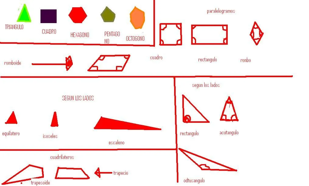 Aprendo en mi blog: aprendi figuras geometricas