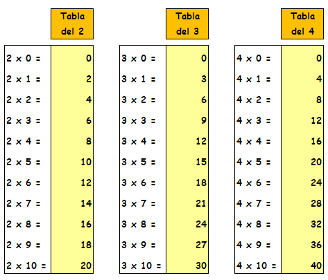 APRENDO MATEMÁTICAS........ es muy fácil: junio 2011