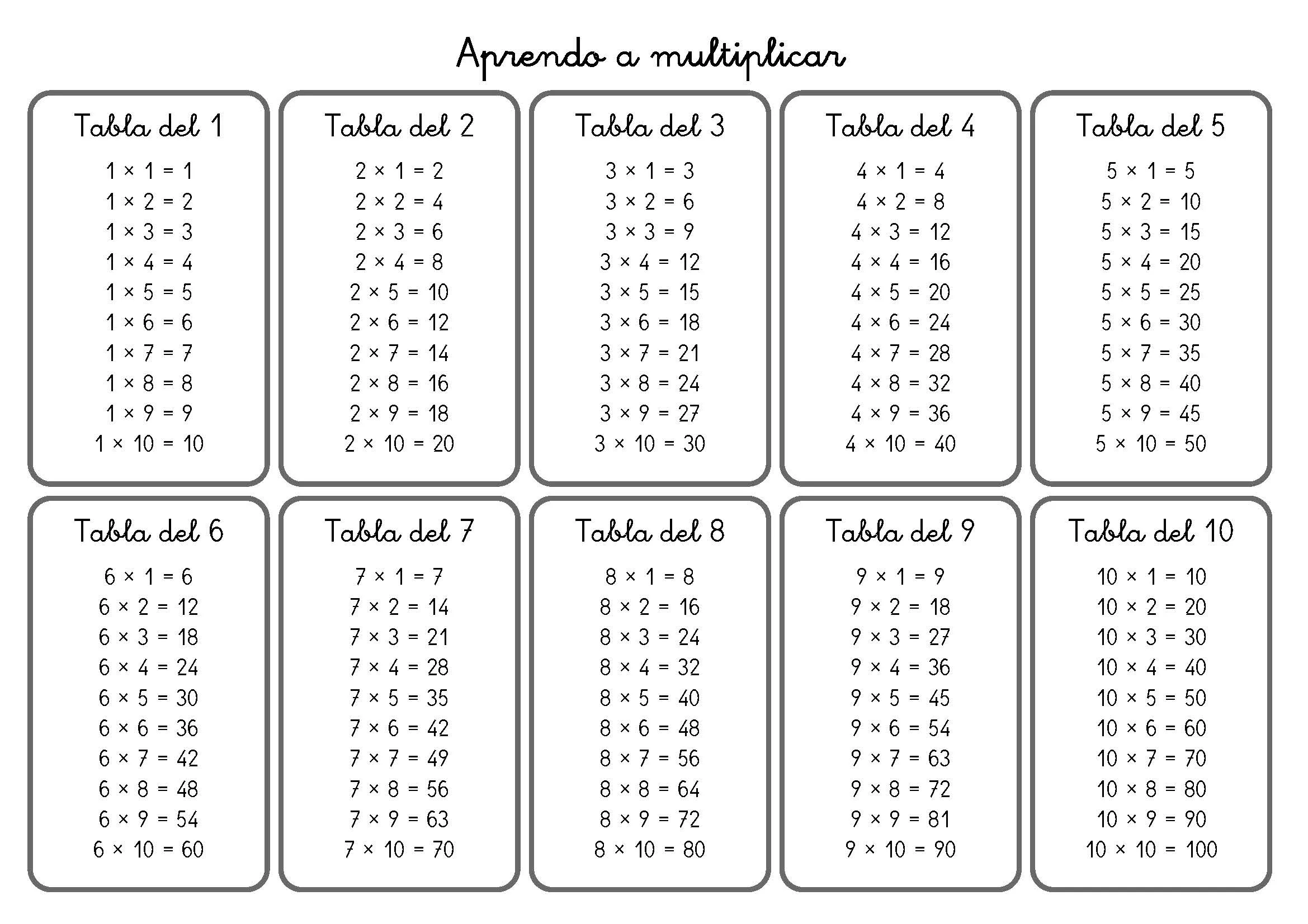 Aprendo a multiplicar con estas tablas -Orientacion Andujar