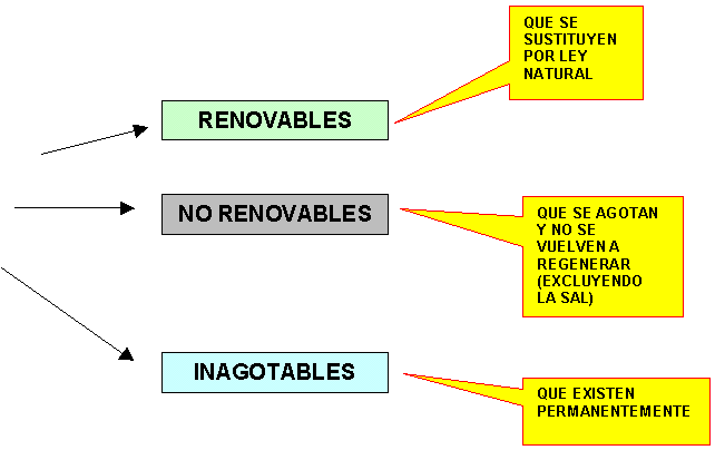 APREOVECHAMIENTO Y USO RACIONAL DE LOS RECURSOS NATURALES