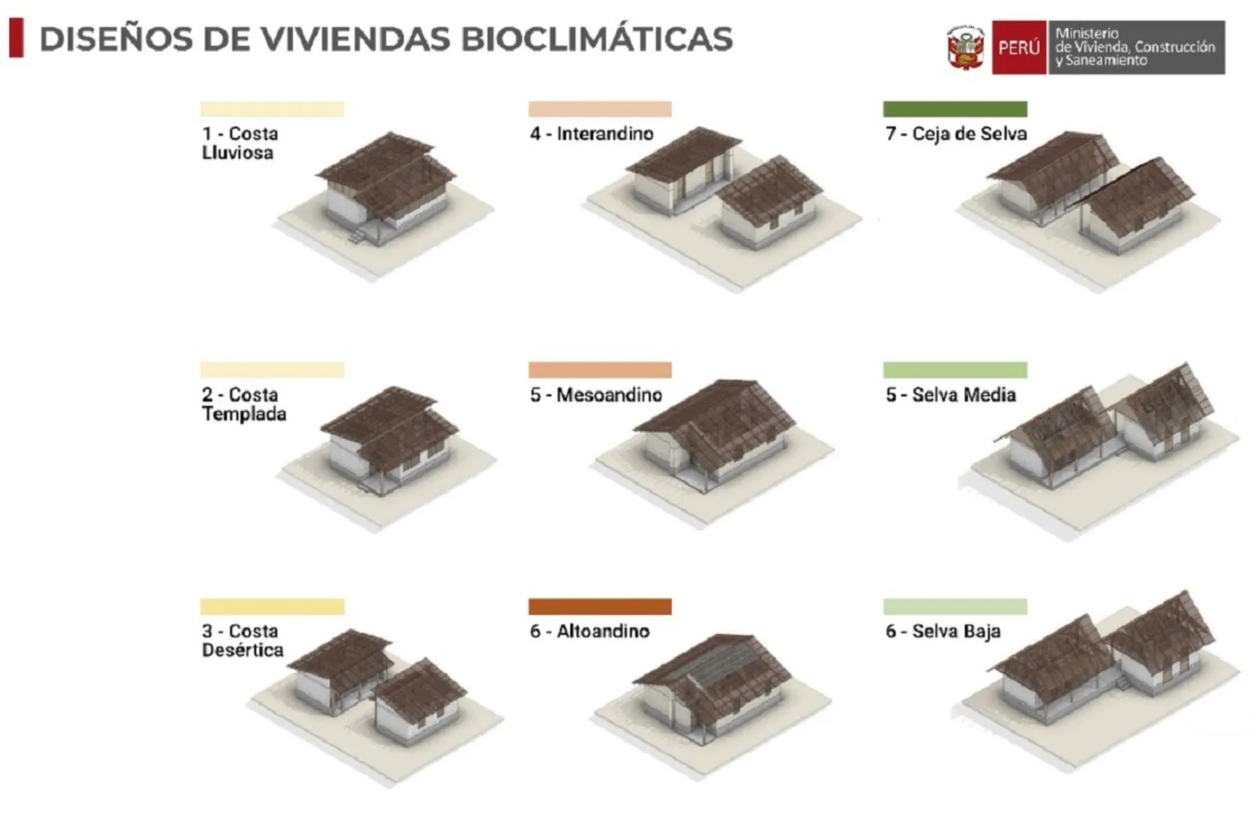 Aprueban Guía de Tipologías de Vivienda Rural para la costa, sierra y selva | Noticias | Agencia Peruana de Noticias Andina