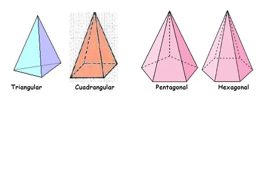 Apuntes para comprender mejor la geometría de este nuevo tema | cldv4b