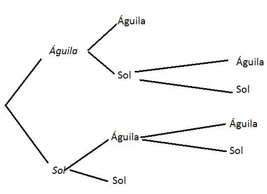 Apuntes matemáticos: marzo 2012