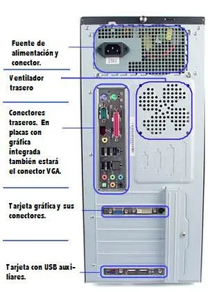 aquitectura hardware: la CPU y sus partes