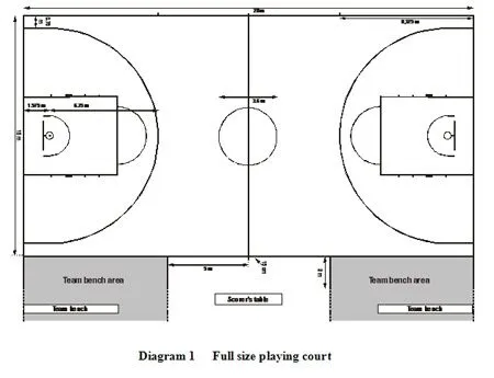 Arbitrando: CAMBIO DE REGLAS OFICIALES DE BASKETBALL FIBA 2010