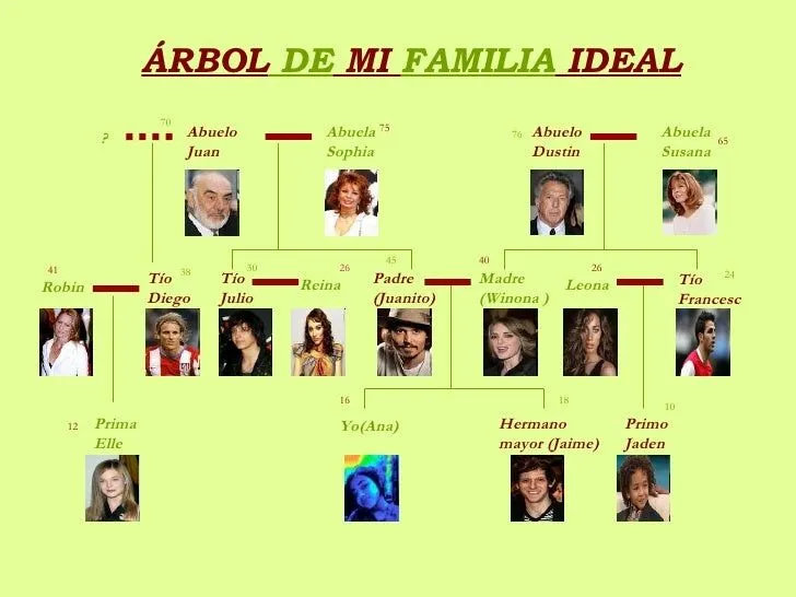 Arbol de mi familia ideal