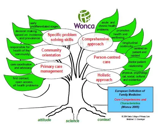 Un tutor en el desván: El árbol de la vida: los orígenes de la ...