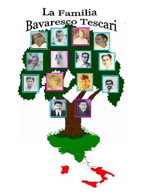 Arbol de de familia de inglés - Imagui