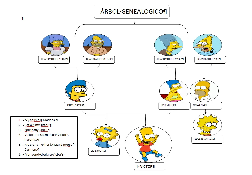 EL ARBOL FAMILIAR