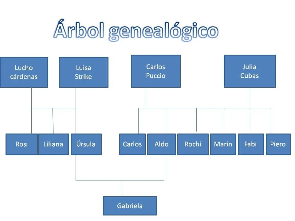 Mi árbol Familiar Especial Para Niños Genealogía Pictures