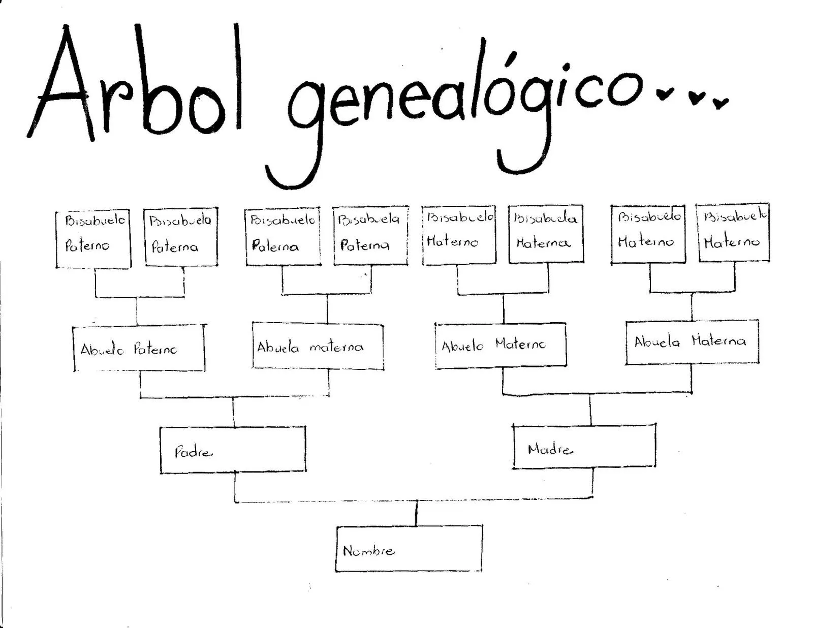 ÁRBOL GENEALÓGICO