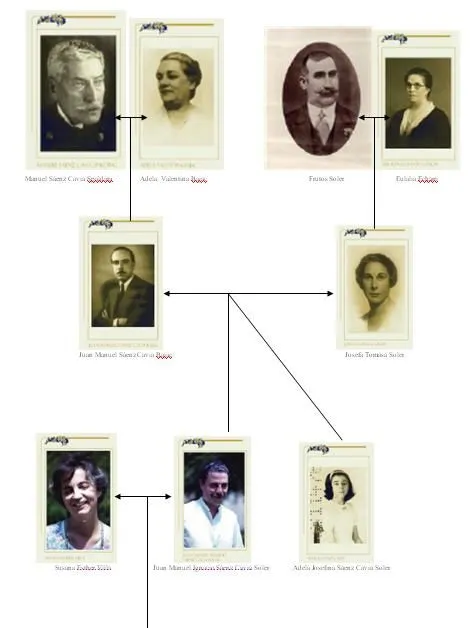 Arbol genealogico de artigas - Imagui