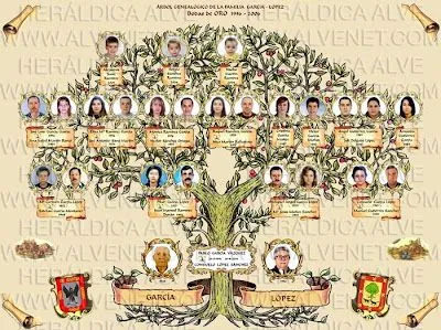 Arbol genealogico en blanco - Imagui