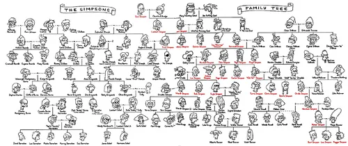 Arbol genealogico de los borbones - Imagui