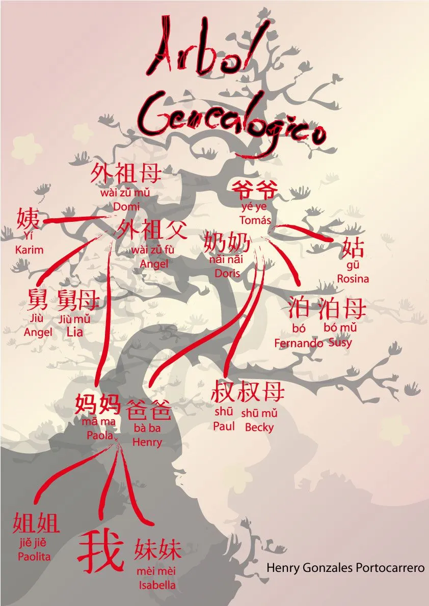 Arbol genealogico en chino by ~ElementalX on deviantART