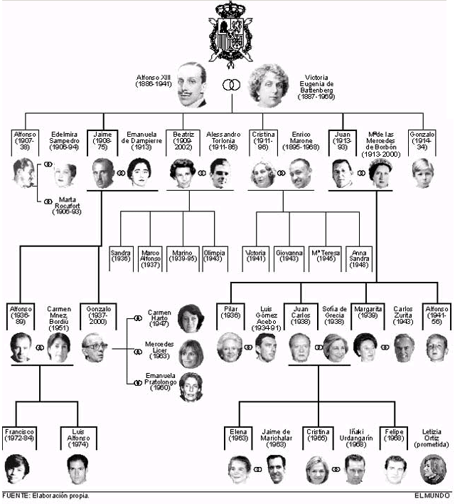 Arbol genealogico para dibujar - Imagui