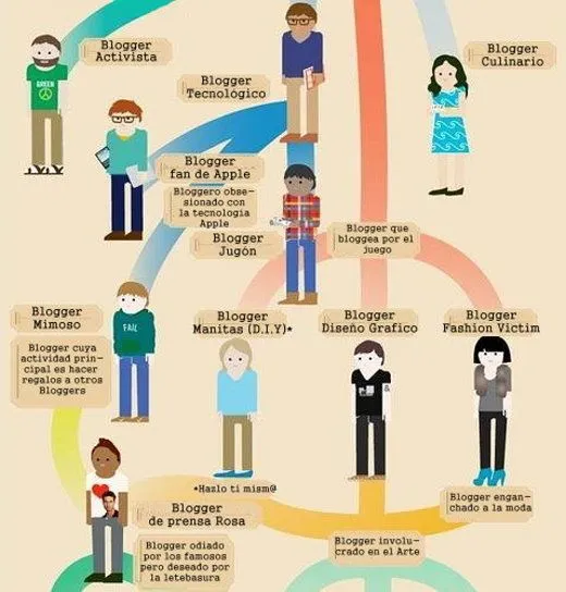 Ejemplos de arboles genealogicos para niños - Imagui