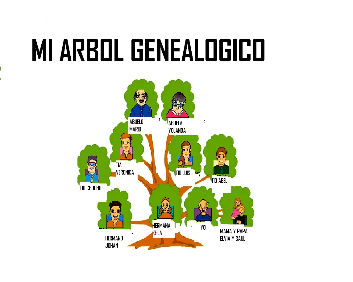 Arbol genealogico de mi familia - Imagui