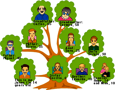 MI PROYECTO DE VIDA: MI ARBOL GENEALOGICO