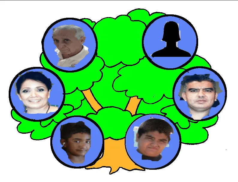 NIVEL 3 INGLES: PROYECTO FINAL : ARBOL GENEALOGICO (