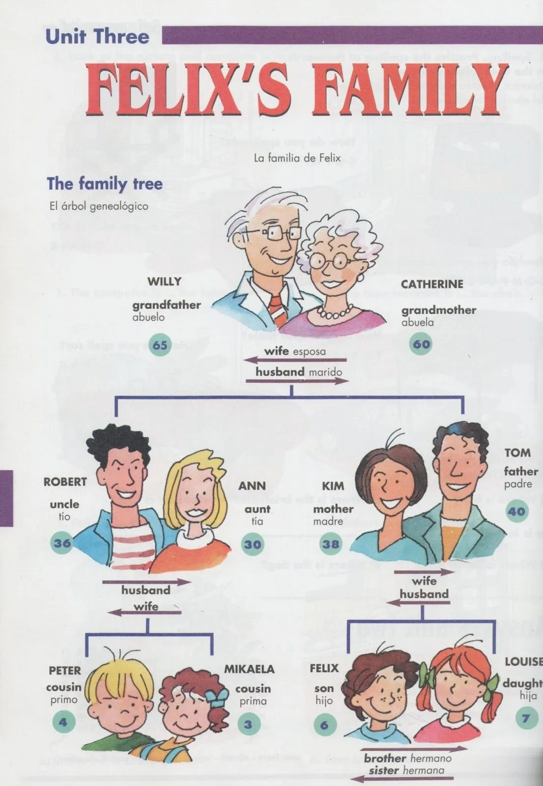 Arbol genealogico de la familia en ingles - Imagui