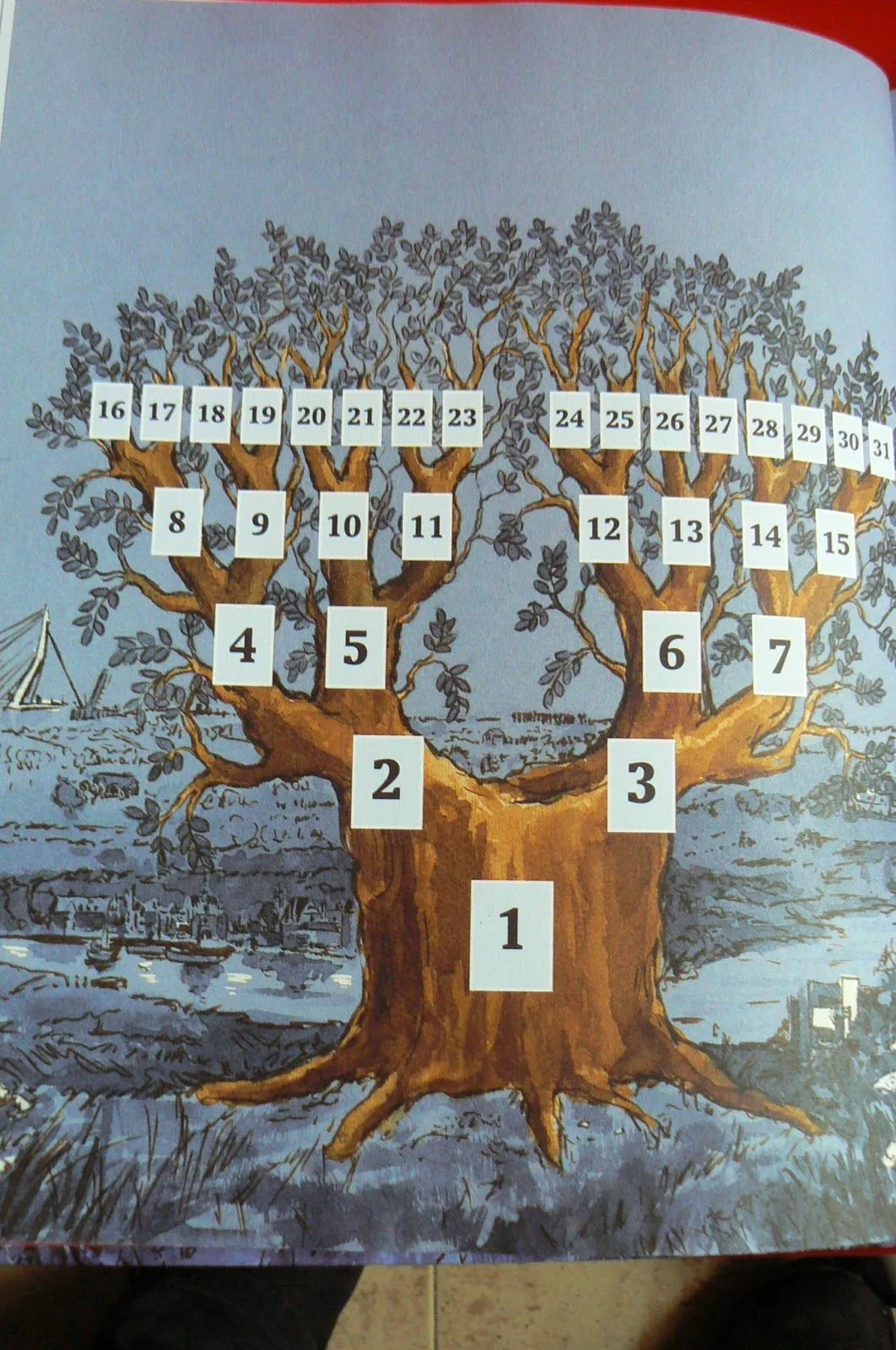 Arbol genealogico maqueta - Imagui