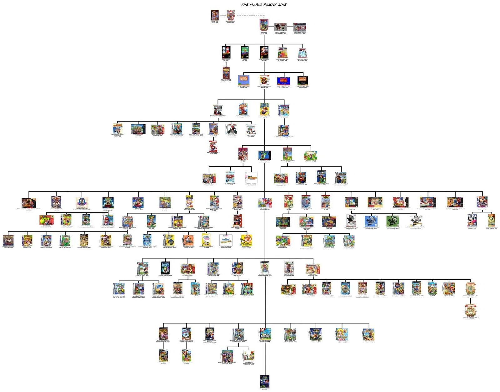 Arbol genealogico de Nintendo - Taringa!