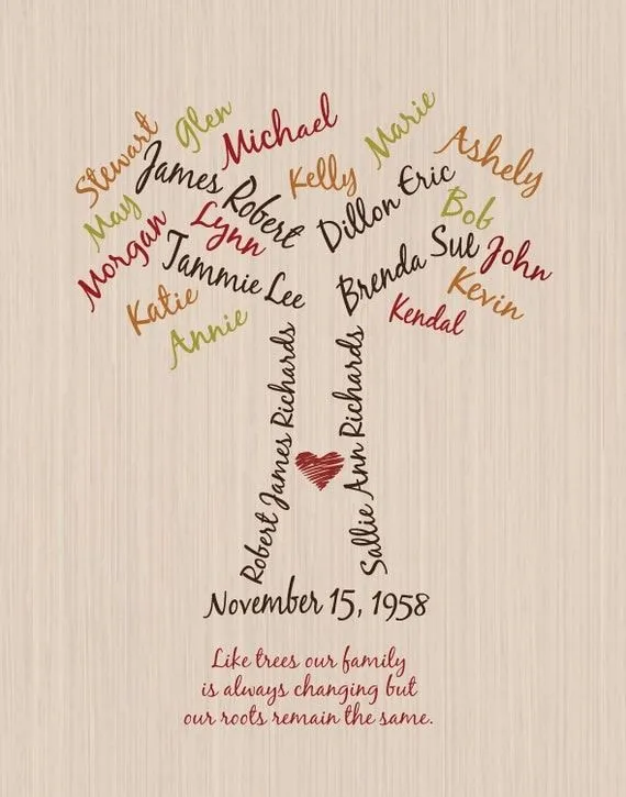 Árbol genealógico personalizado tipografía 11 por designawaydesign