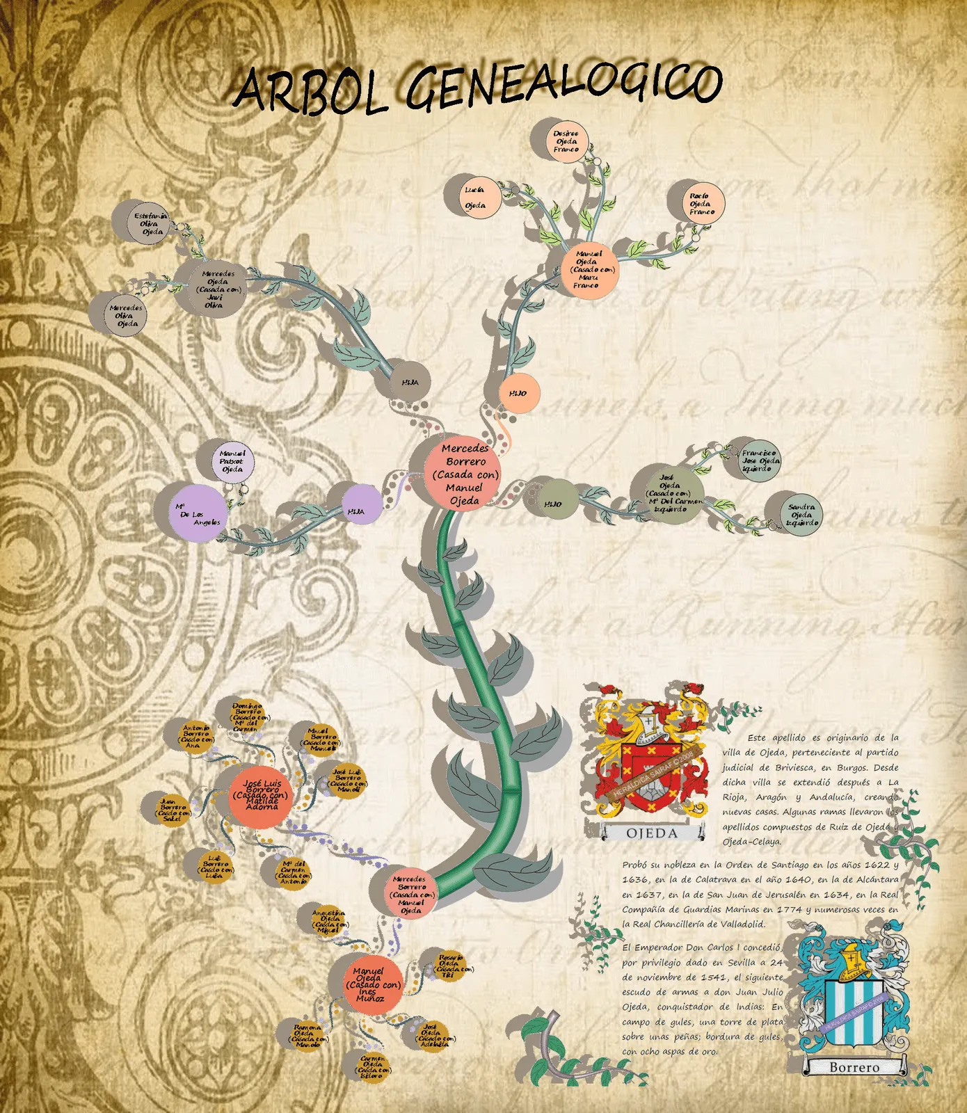 Hacer arbol genealogico Photoshop - Imagui