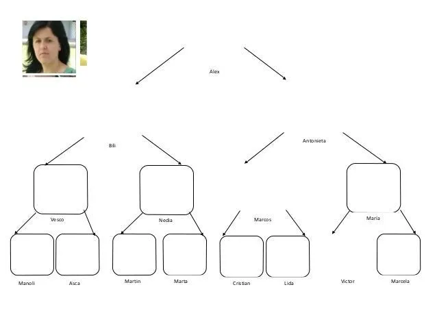 arbol-genealogico-plantilla-1- ...