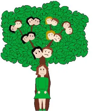 EL ARBOL GENEALOGICO | Simplementereiki