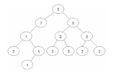 Árbol monodistante | Repositorio de Antonio Sánchez