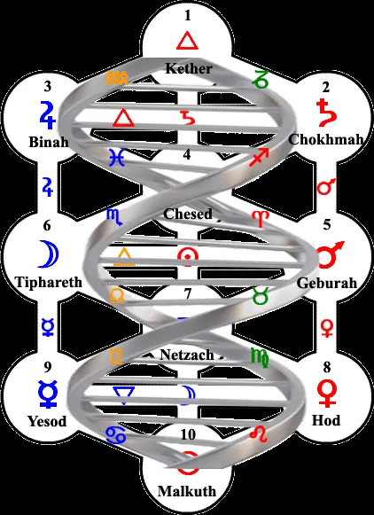 Kabbalah Arbol Cabalistico Vida Hexagonal Andy Villa Cabala