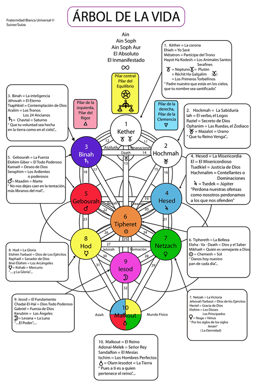 EL ÁRBOL DE LA VIDALos hijos de la tradiciónLos hijos de la ...