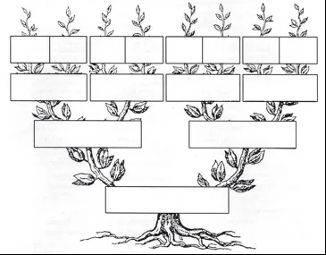 Los árboles genealógicos decostados. Árbol genealógico. Genealogía ...