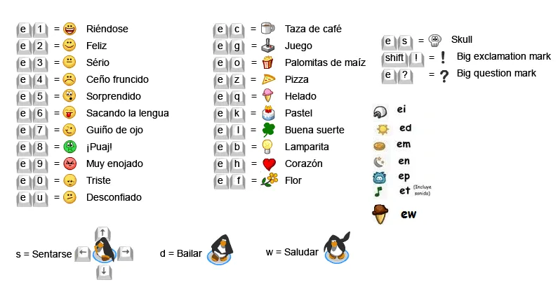 Archivo:Emoticones de club penguin.png | Club Penguin Wiki ...