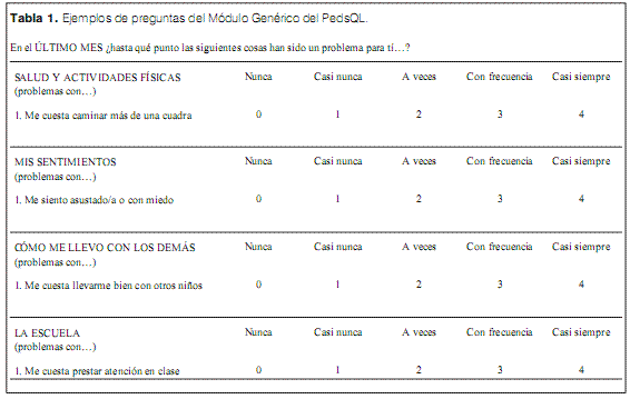 Archivos de Pediatría del Uruguay - Cuestionario sobre Calidad de ...