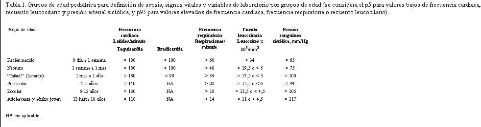 Archivos de Pediatría del Uruguay - Internacional pediatric sepsis ...