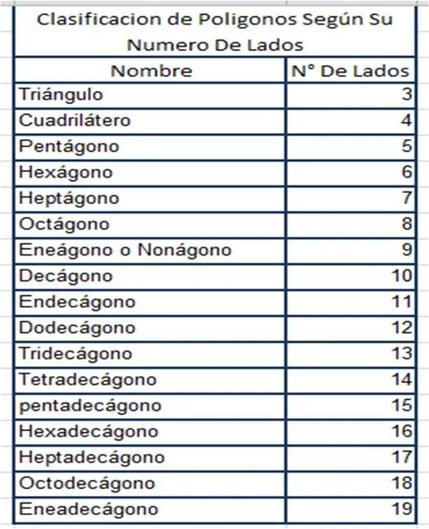 Mis Archivos Virtuales: 3.3 Nombres de Algunos Polígonos