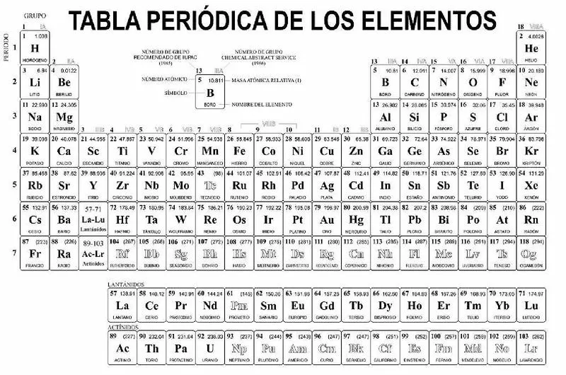 Archivo:Tabla periódica de los elementos - versión para impresión.pdf - CNB