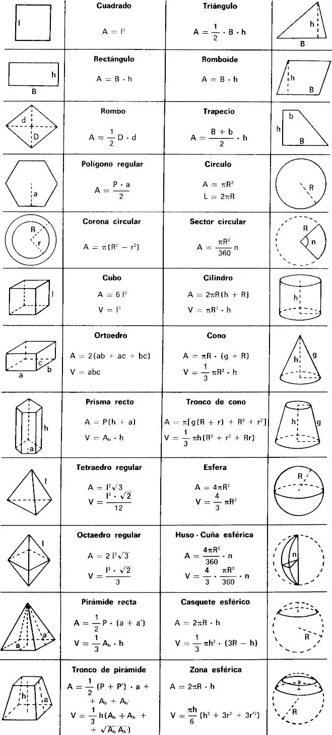 Formulas de figuras geométricas - Imagui