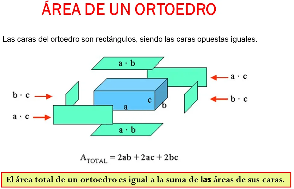 Área y Volumen Ortoedro Ejemplos Resueltos « Blog del Profe Alex