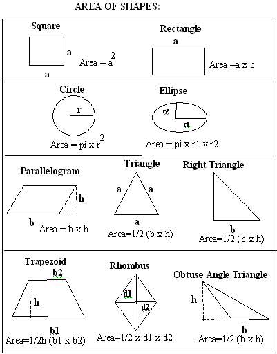 Areas of Figures - MEAP Preparation - Grade 6 Mathematics ...