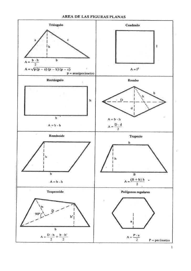 Áreas y volúmenes de figuras geométricas